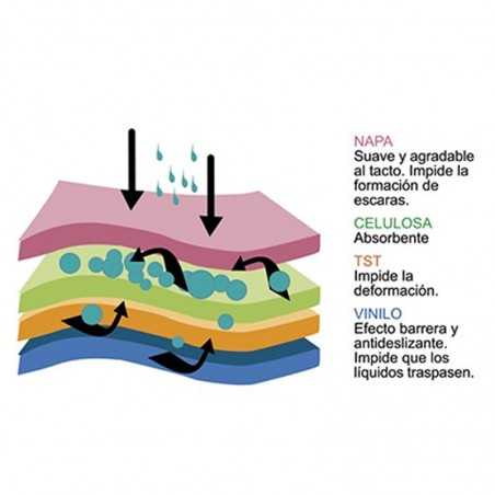 Empapador Robusta 4 Capas