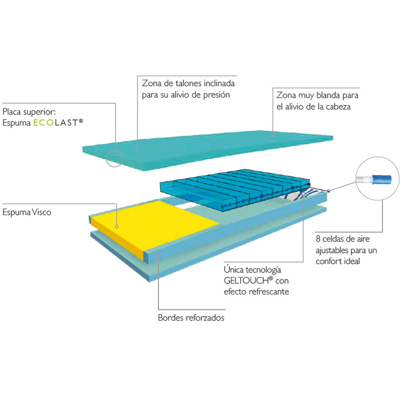 Colchón de aire y viscoelástica