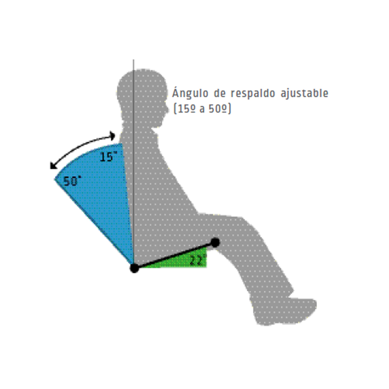 Características