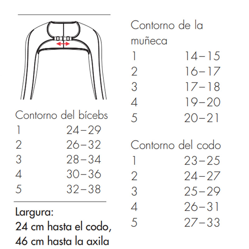 Mangas para linfedema